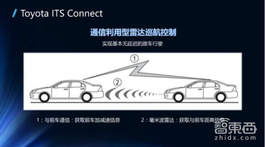 一文读懂!V2X凭什么成为自动驾驶的千里眼