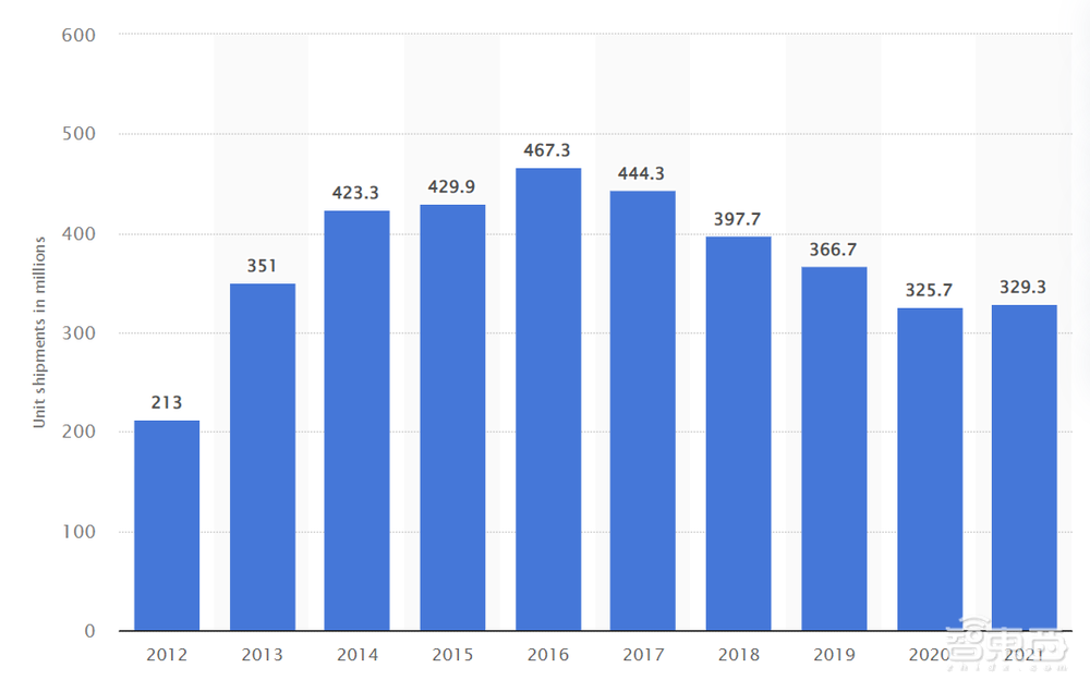 站上中国手机第一,荣耀凭什么?