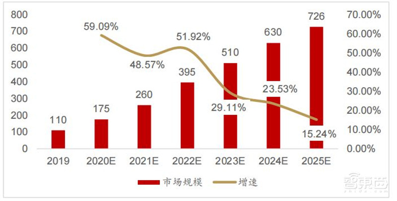 GPU最新发展报告，AI芯片王者，五大国内名星玩家大显身手 | 智东西内参