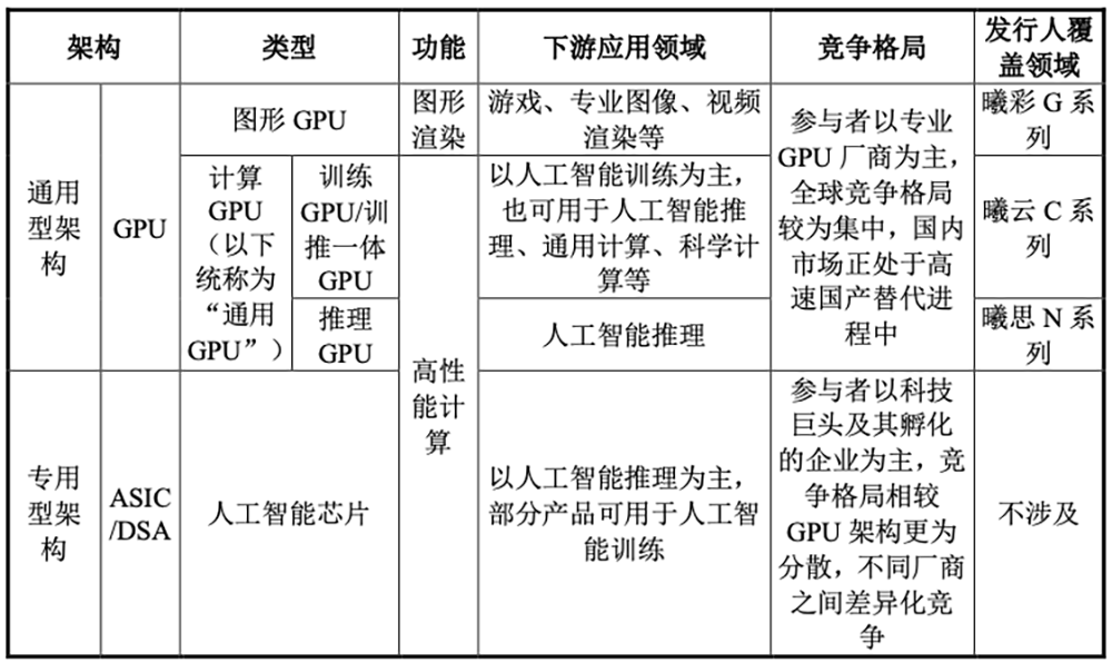 国产GPU龙头回应一切!