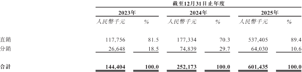 888亿陕西光芯片龙头,冲刺港交所!