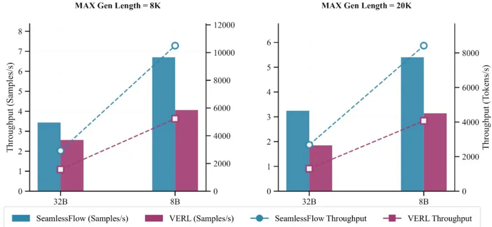 拿下开源编程模型第一,竟然是快手