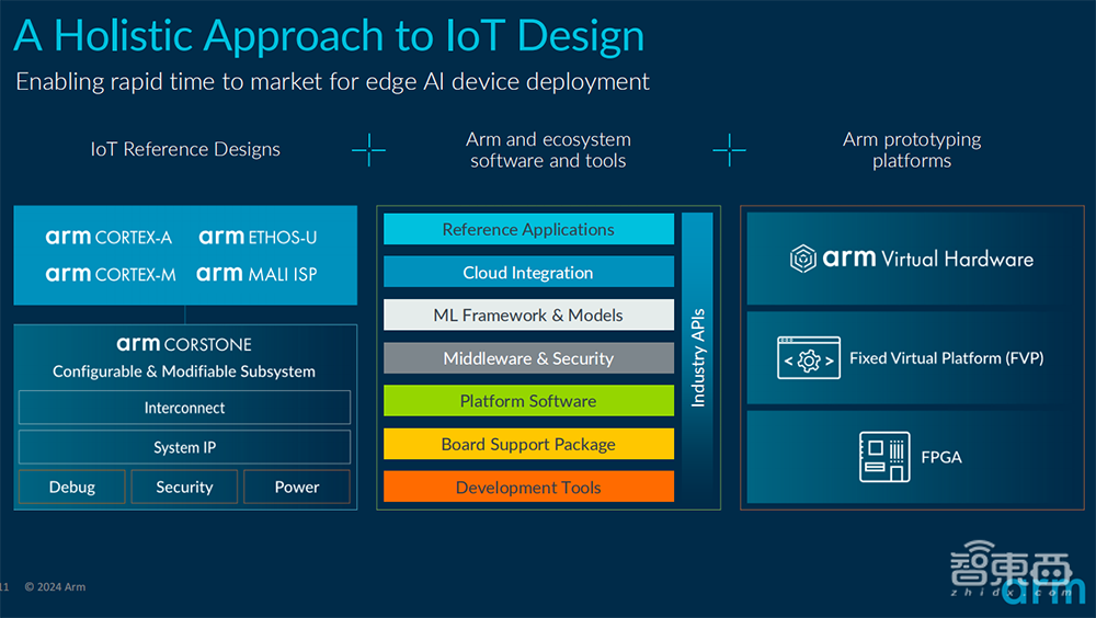 Arm推出新一代AI加速器,性能提升4倍,还有全新物联网参考设计平台