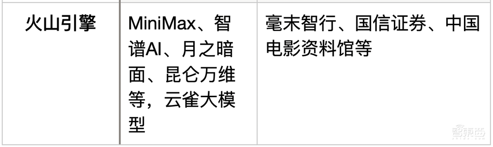 中国AI大模型背后的五大推手，打得不可开交！