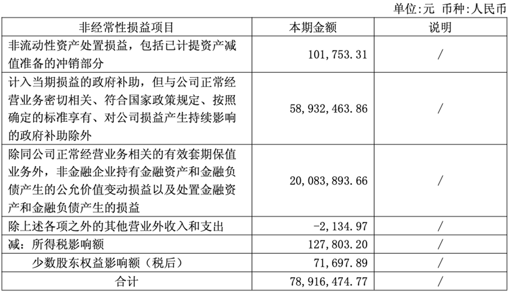 国产AI芯片集体赚麻了！净利润最高暴涨185%，7100亿龙头重夺A股“股王”