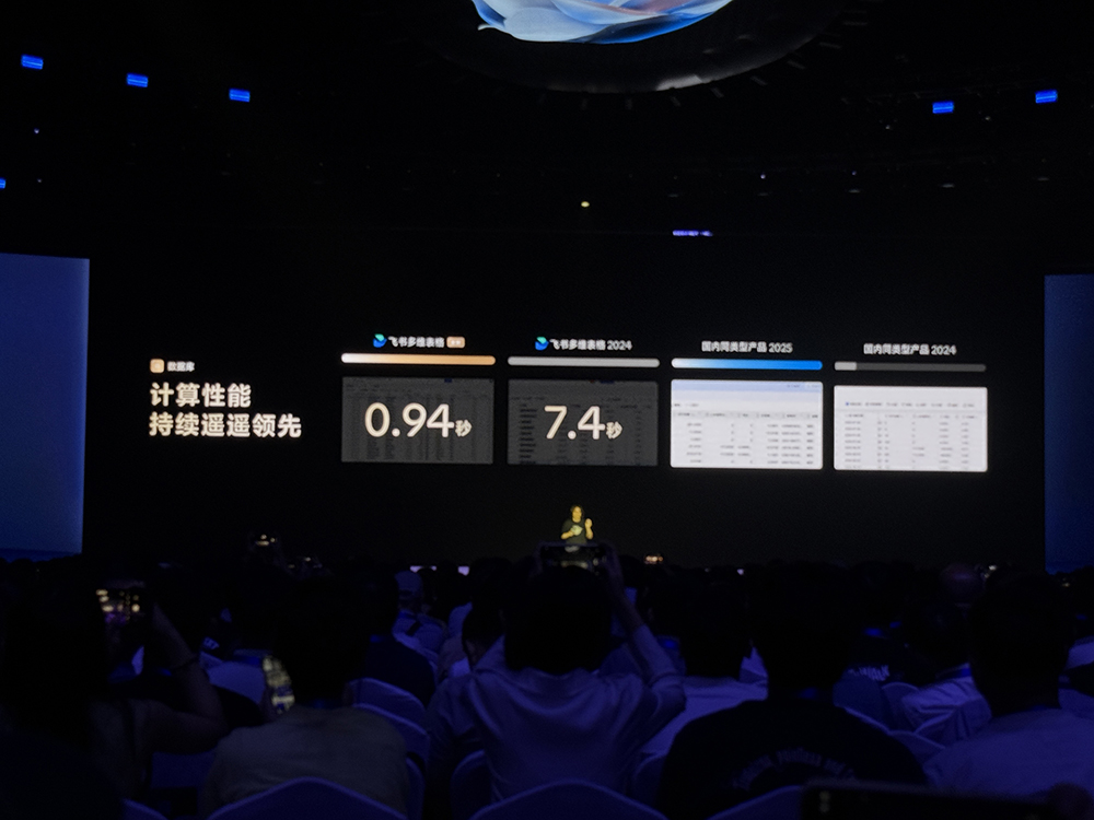 飛書(shū)甩出豪華AI全家桶！擁抱釘釘企微