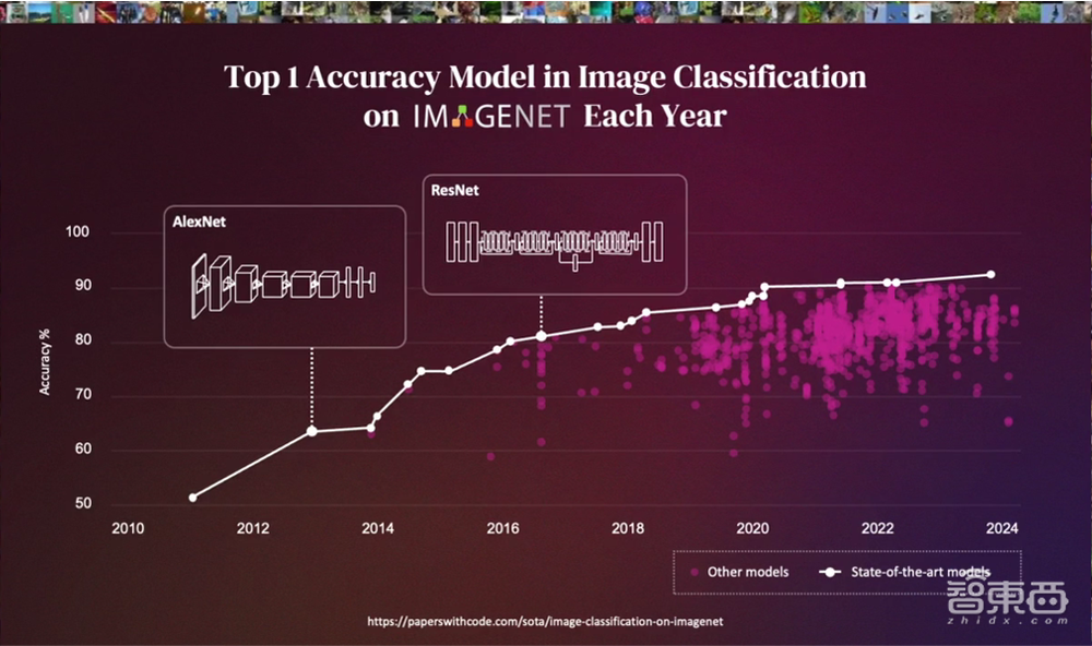 顶尖AI科学家李飞飞演讲:机器人进化离不开空间智能