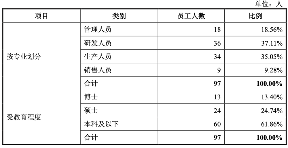 上海硅光芯片龙头冲刺科创板!毛利率比源杰科技还高,拟募资24.3亿