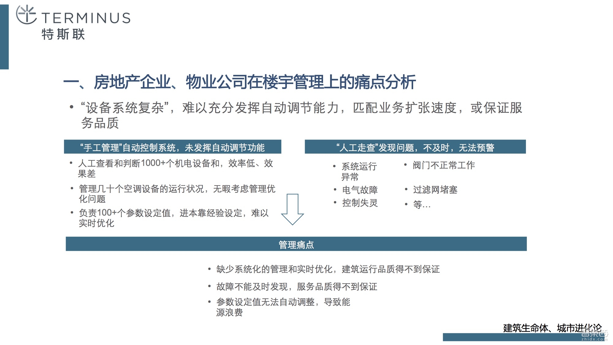 如何从传统钢筋混凝土进化到智慧建筑,终于有人讲清楚了!【附课件PPT】