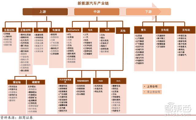 2030全球新出行产业报告:2.2万亿美元蛋糕将这样分【附下载】| 智东西内参
