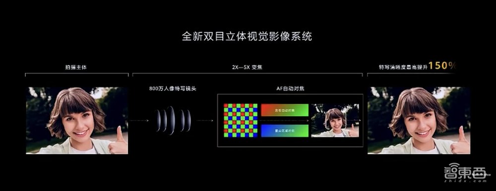 华为连发6款新品，智慧生活全场景生态布局加速！