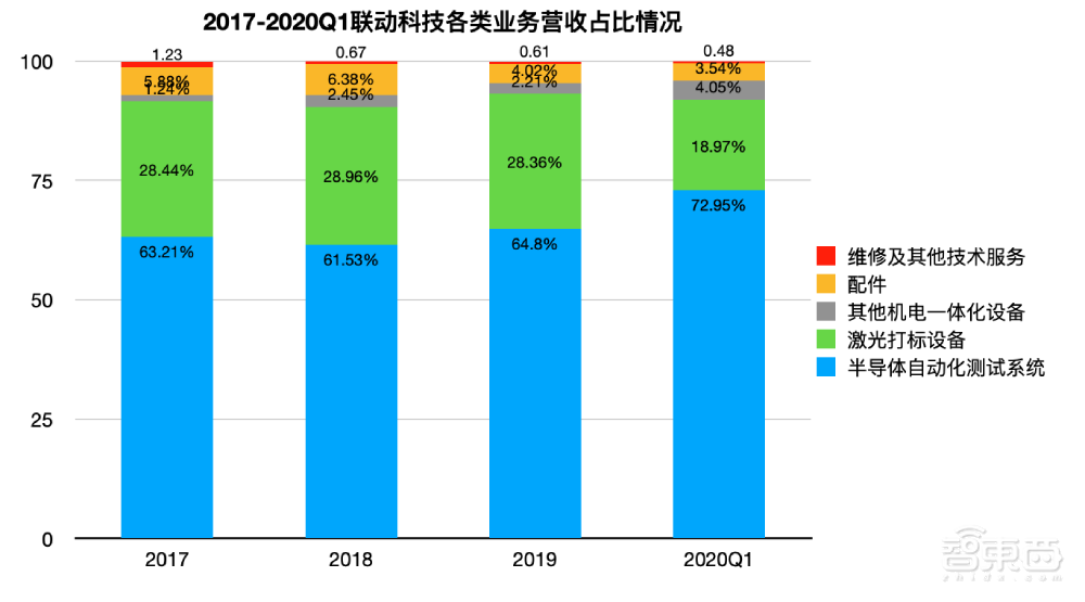又一半导体设备玩家冲刺科创板！专注芯片后道封测工艺，为安森美、长电供货