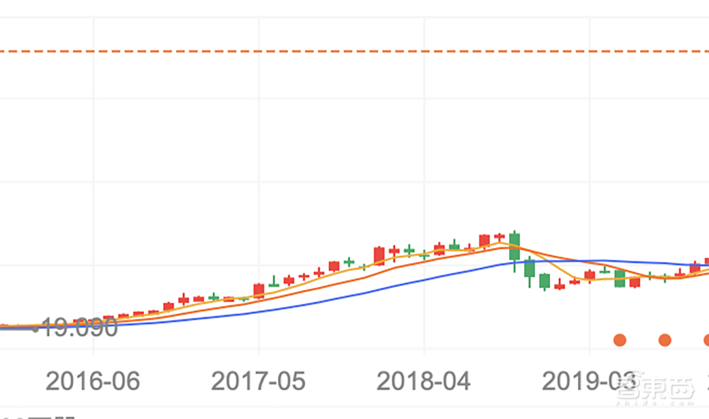昨夜，英伟达创造历史：市值突破2万亿美元！
