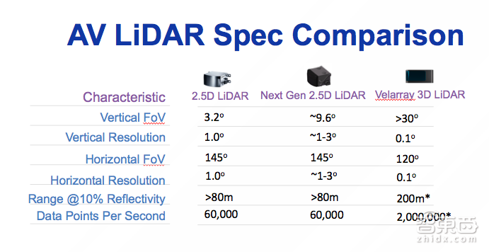 激光雷达一哥重庆秀肌肉！直言奥迪A8雷达太弱