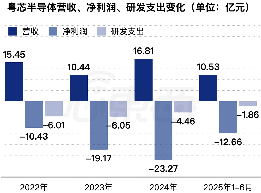 253亿,广东重磅芯片IPO来了!