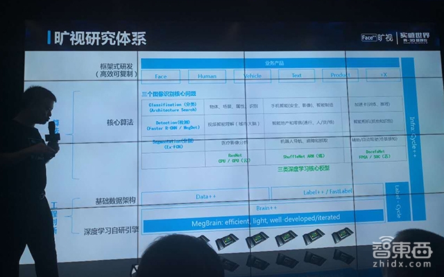 旷视推手机3D视觉解决方案 安卓一秒变苹果