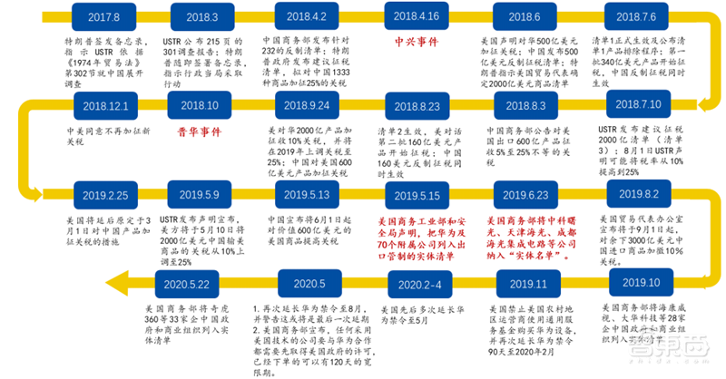 揭秘本土IC行业现状!国产替代三大黄金赛道,“赶英超美”最佳路线【附下载】| 智东西内参