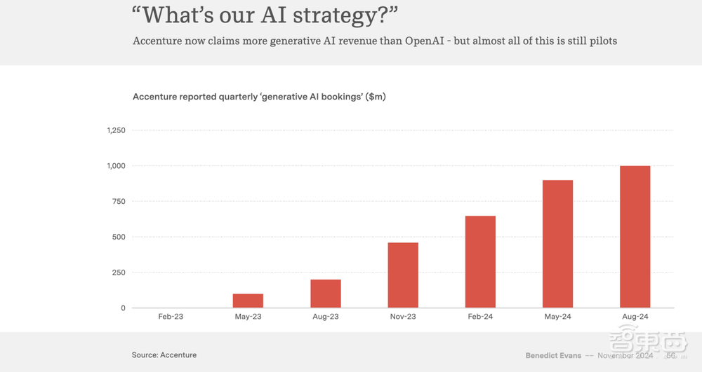 a16z前合伙人重磅演讲:企业FOMO情绪严重,未来AI模型将以周为速度迭代