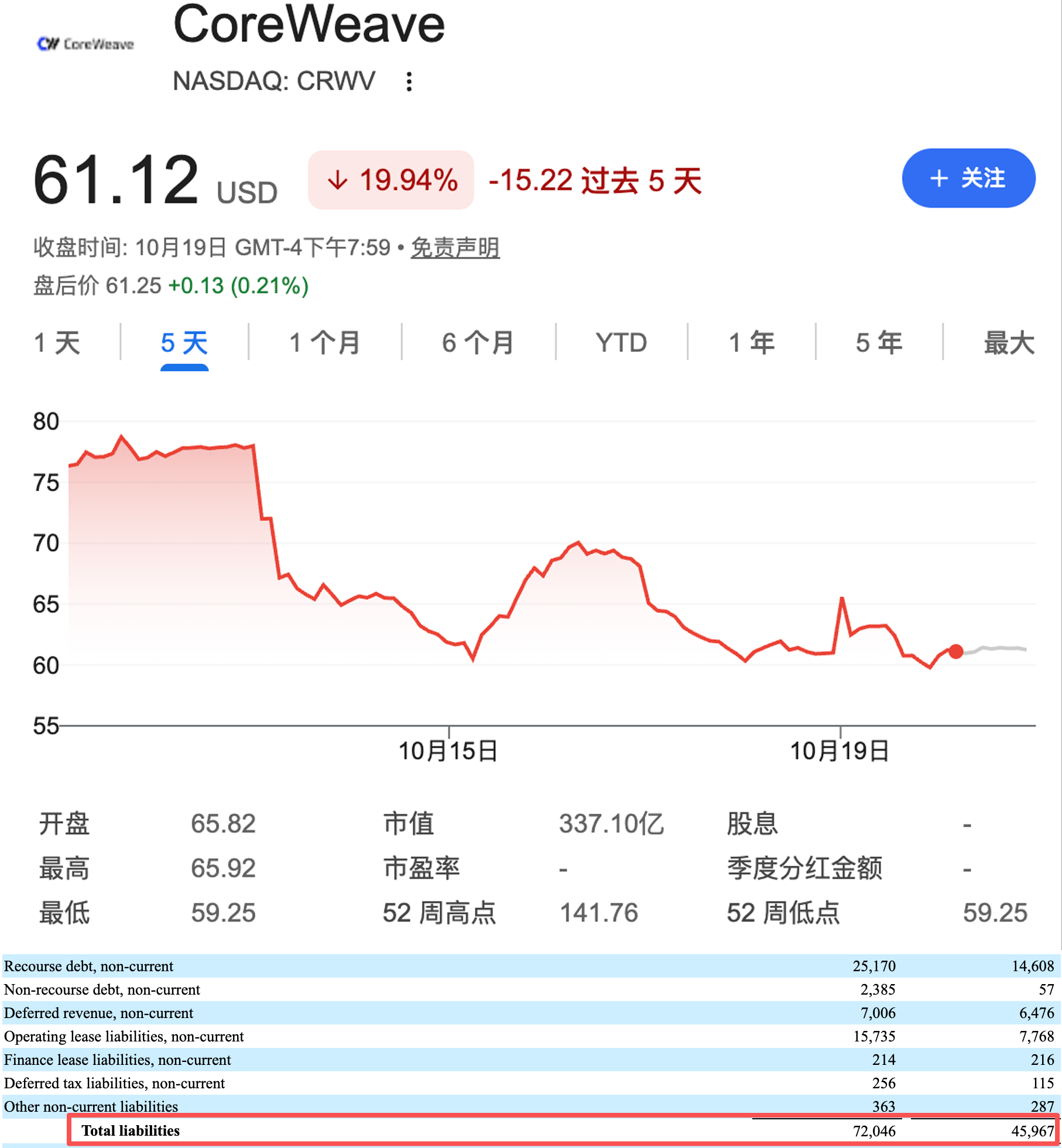AI新云神话破灭?明星股暴跌,云大厂退单,被预言80%活不过四年