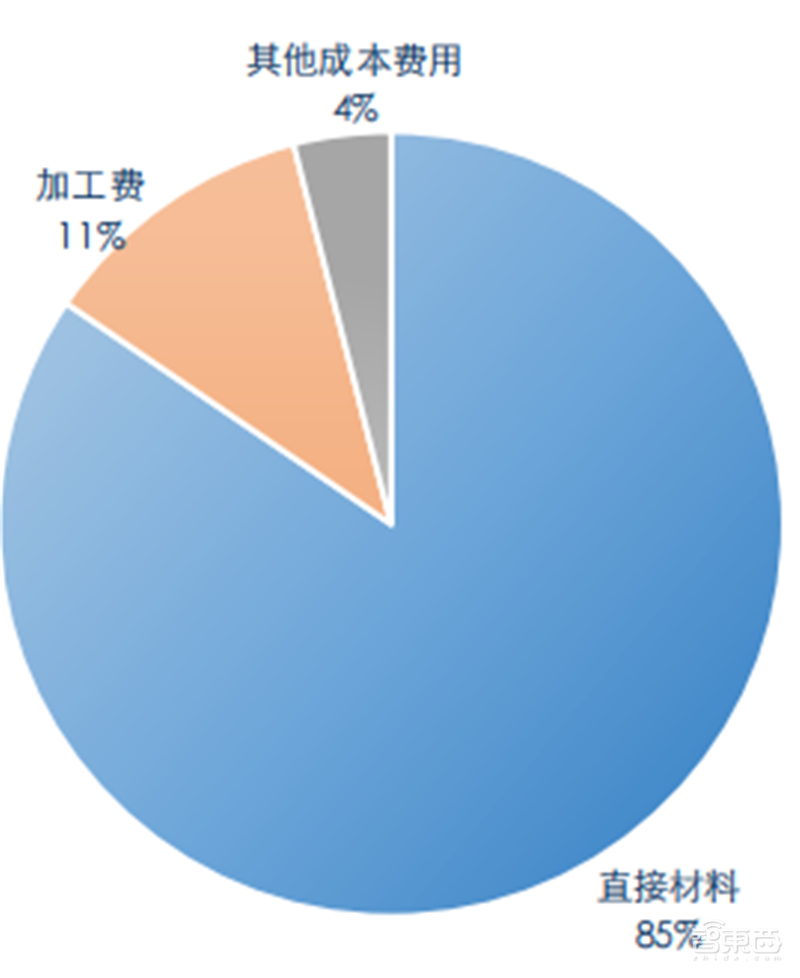 揭秘通信模组行业,物联网关键底层硬件,6大应用场景揭开国产化浪潮 | 智东西内参