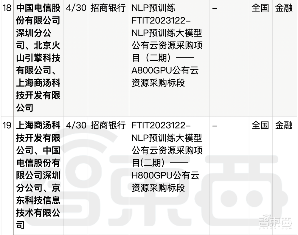 拆解50个大模型大单：0元中标，头破血流！华为成隐形赢家
