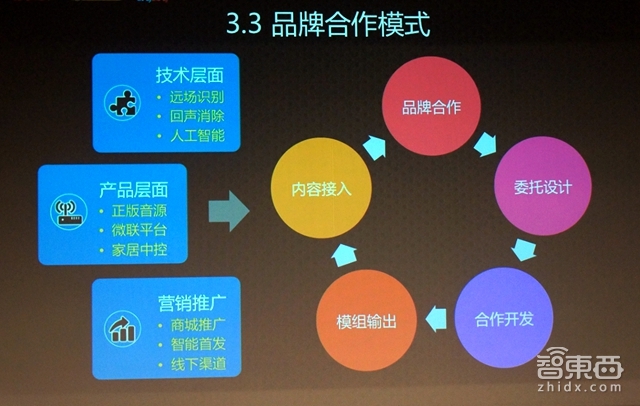 为了争夺智能家居入口 京东联手数十家音频厂商建联盟