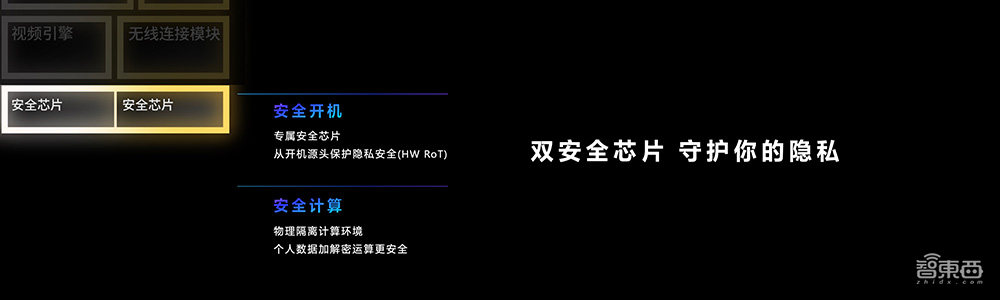 联发科天玑9300发布,首发全大核架构,130亿参数大模型本地跑