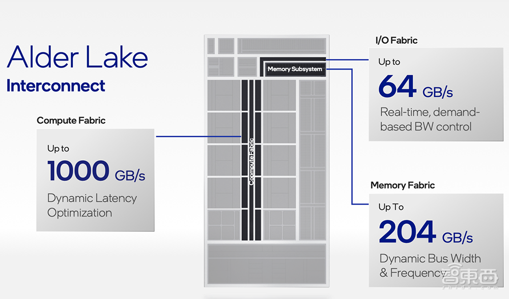英特尔架构日重磅:甩出11大芯片硬科技,推千亿晶体管SoC