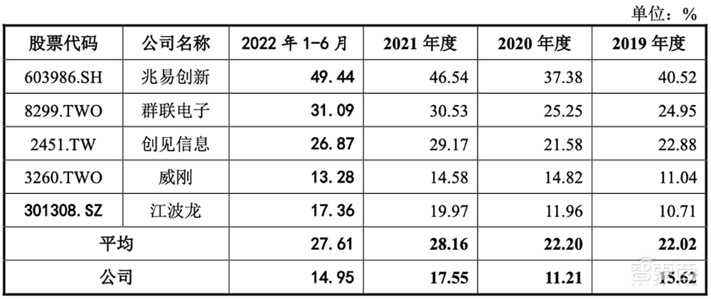 国产存储芯片正当时!又一细分龙头上市,股价涨超25%
