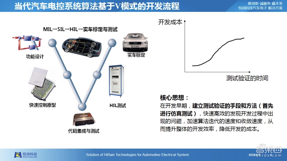 【PPT下载】仿真测试是自动驾驶的必由之路!经纬恒润前瞻技术负责人张大鹏系统讲透