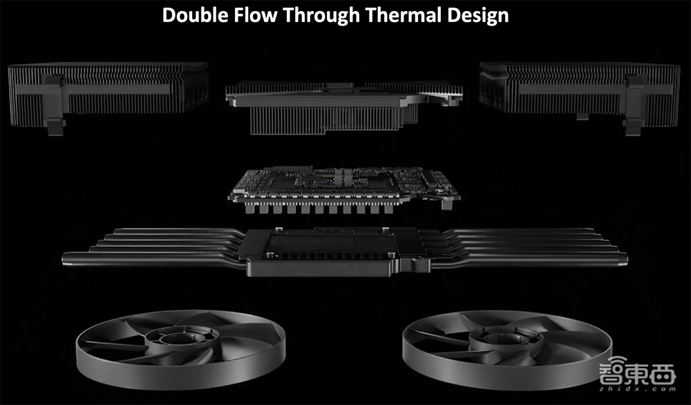 深度揭秘RTX 5090八大看点:游戏“兵器库”逆天,将AI炼丹术塞到桌面