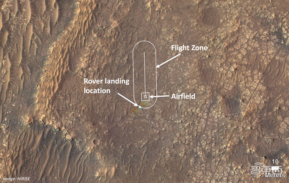 NASA“机智号”火星首飞推迟！初创团队复盘模拟系统技术难点