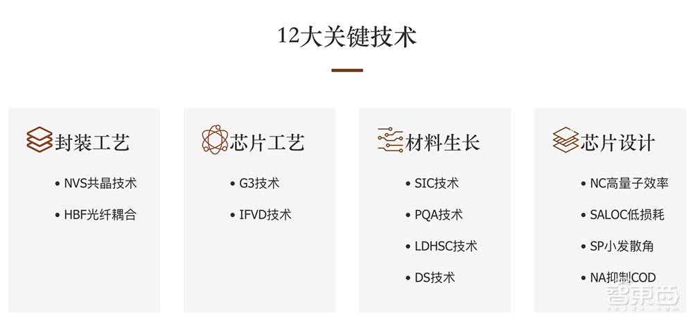 上海大硅片独角兽冲刺IPO!苏州光电芯片企业启动上市辅导,半导体上市迎高潮