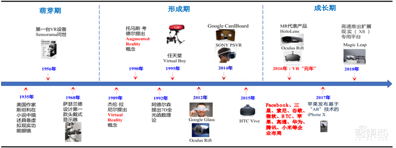 深度:超高分游戏“半条命”引爆VR复苏！2000亿市场等着被瓜分【附下载】| 智东西内参
