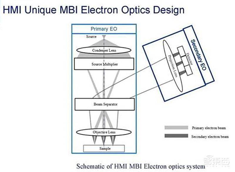 全球冲刺3nm芯片：最烧钱的技术战！100亿美元起
