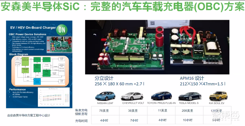 安森美的碳化硅半导体布局:从汽车到新能源,产品落地四大领域