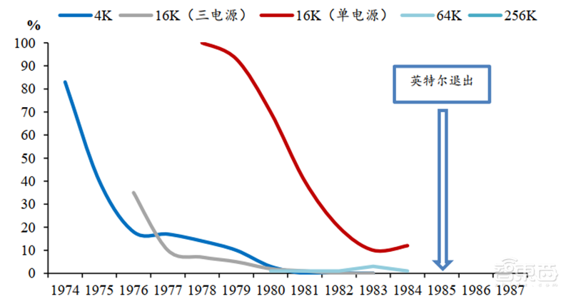 日美芯片摩擦启示录,美国故技重施,中国芯片如何突围?【附下载】| 智东西内参
