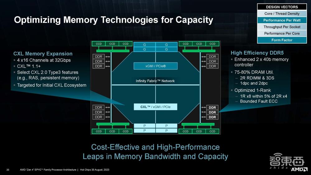 直击Hot Chips大会:AMD剧透Siena处理器规格,最高64核128线程,瞄准电信和边缘计算市场