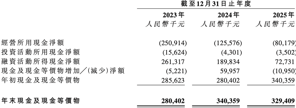 上海功率半导体企业赴港IPO:年入5亿,北汽上汽参投