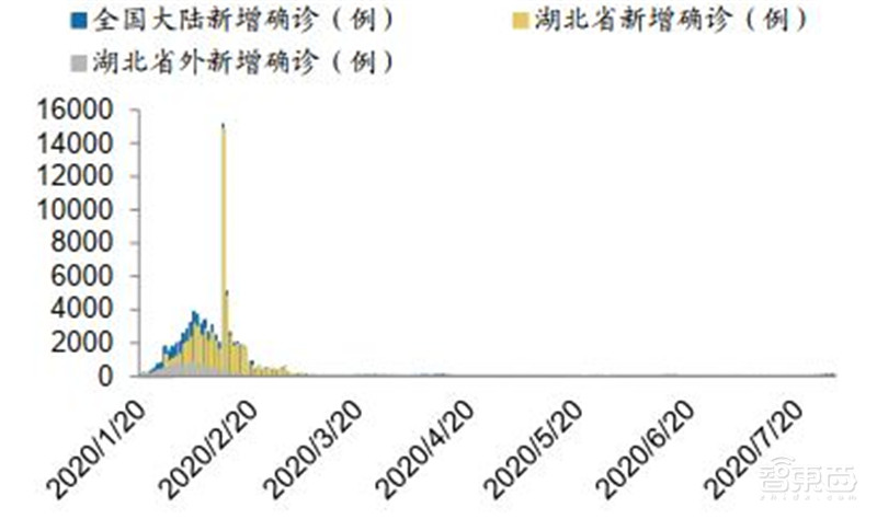 百页报告深度解析“内循环”经济,详解十三个受益行业 | 智东西内参