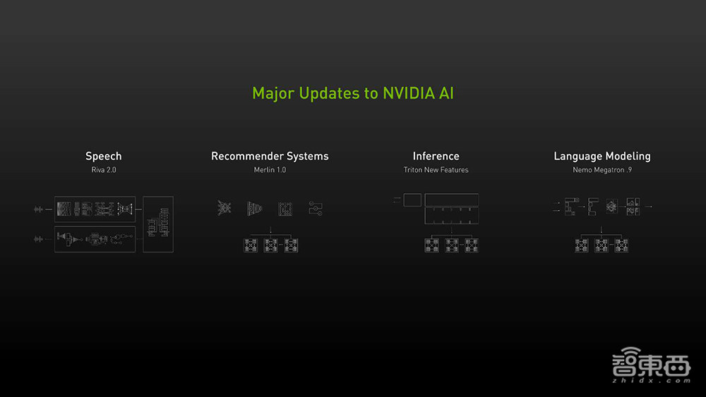 英伟达连甩20枚AI核弹!800亿晶体管GPU、144核CPU来了