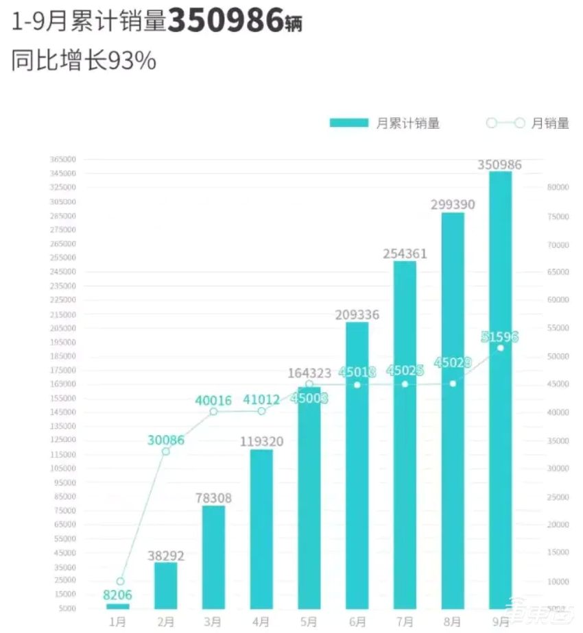 比特斯拉快,比仰望还贵!168.6万的广汽超跑刷新国产车天花板
