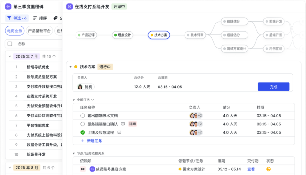 从智能驾驶到智能汽车,复杂研发有没有“更简单”的路?
