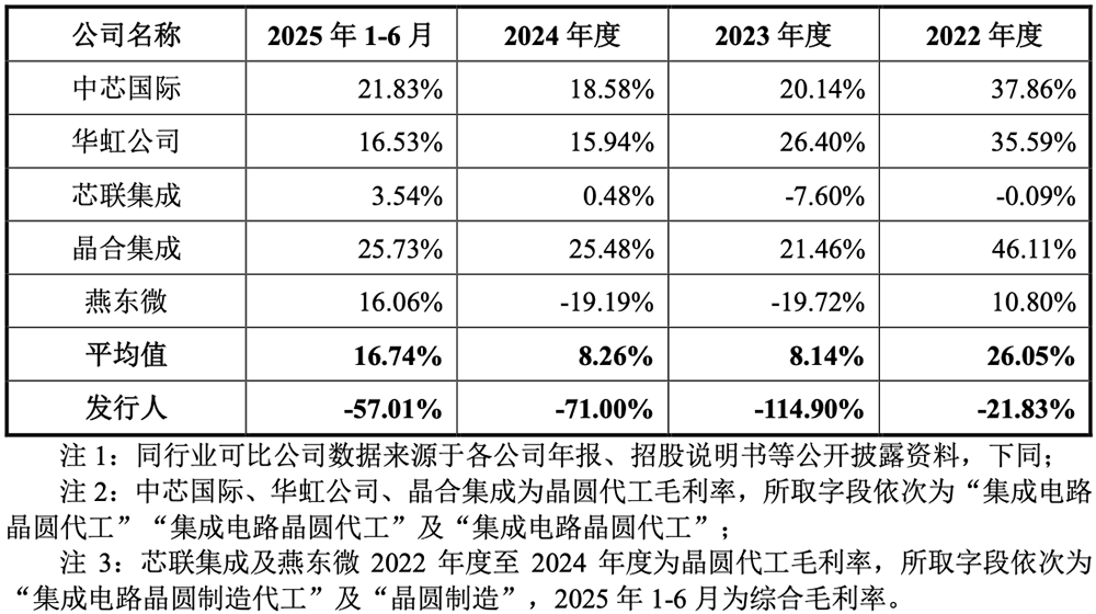 253亿,广东重磅芯片IPO来了!