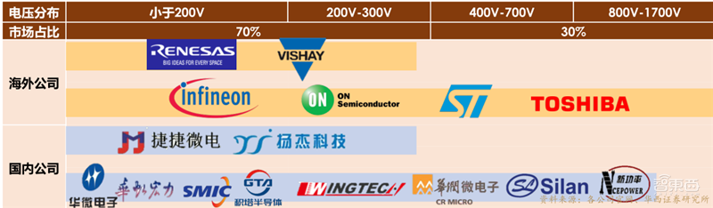 复盘万亿家电大国的芯片蓝海，六大类芯片国产替代进行时 | 智东西内参