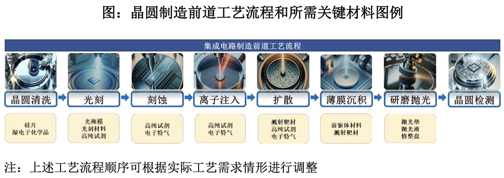 福建诞生243亿光刻胶IPO!股价大涨260%