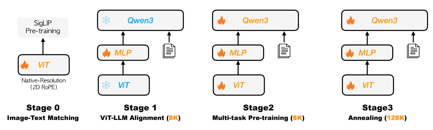 AI邊刷視頻邊思考！快手最新多模態(tài)大模型開源，80億參數(shù)，實(shí)測推理超快