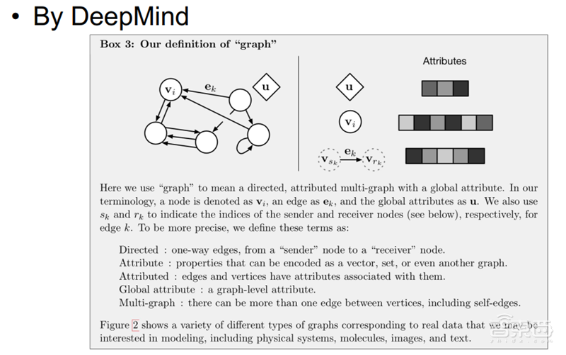 清华唐杰教授深度报告:人工智能的下个十年!【附PPT】| 智东西内参