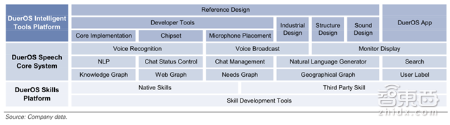 老美为何瑟瑟发抖? 高盛带你解密中国AI的全面崛起【附下载】| 智东西内参