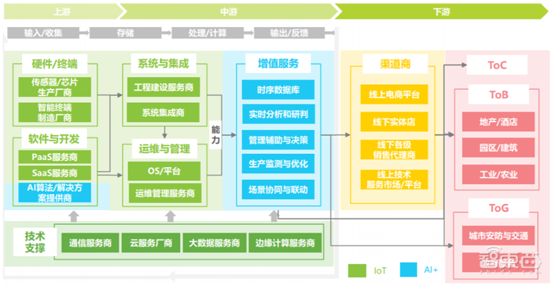 5G换机潮,VR/AR回暖,AIoT大爆发!谁是下个消费电子制造之王?| 智东西内参